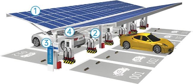 智慧電動汽車充電站主要組成